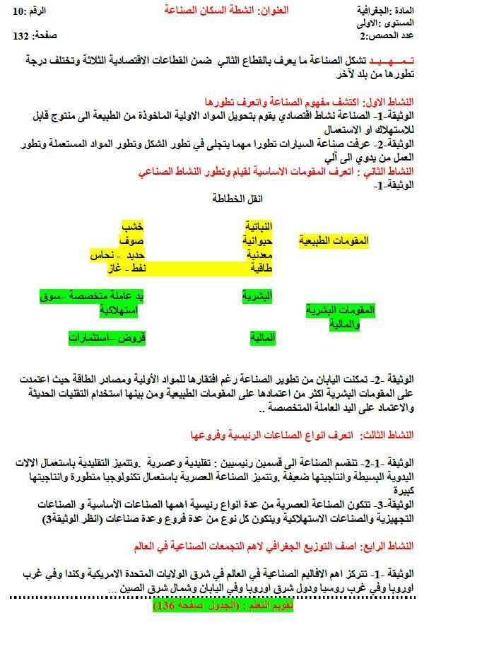 10-انشطة السكان الصناعة 262541269