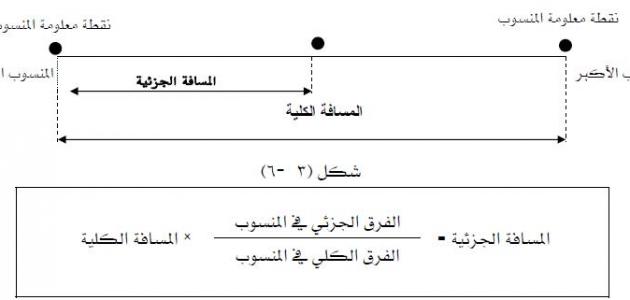 قانون المسافة 512153054