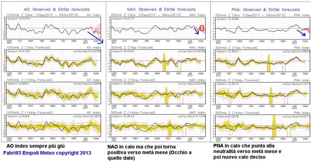 IL mio primo Outlook sull'inverno 2012-2013 (Previsioni a analisi in continuo aggiornamento) Ao.sprd2