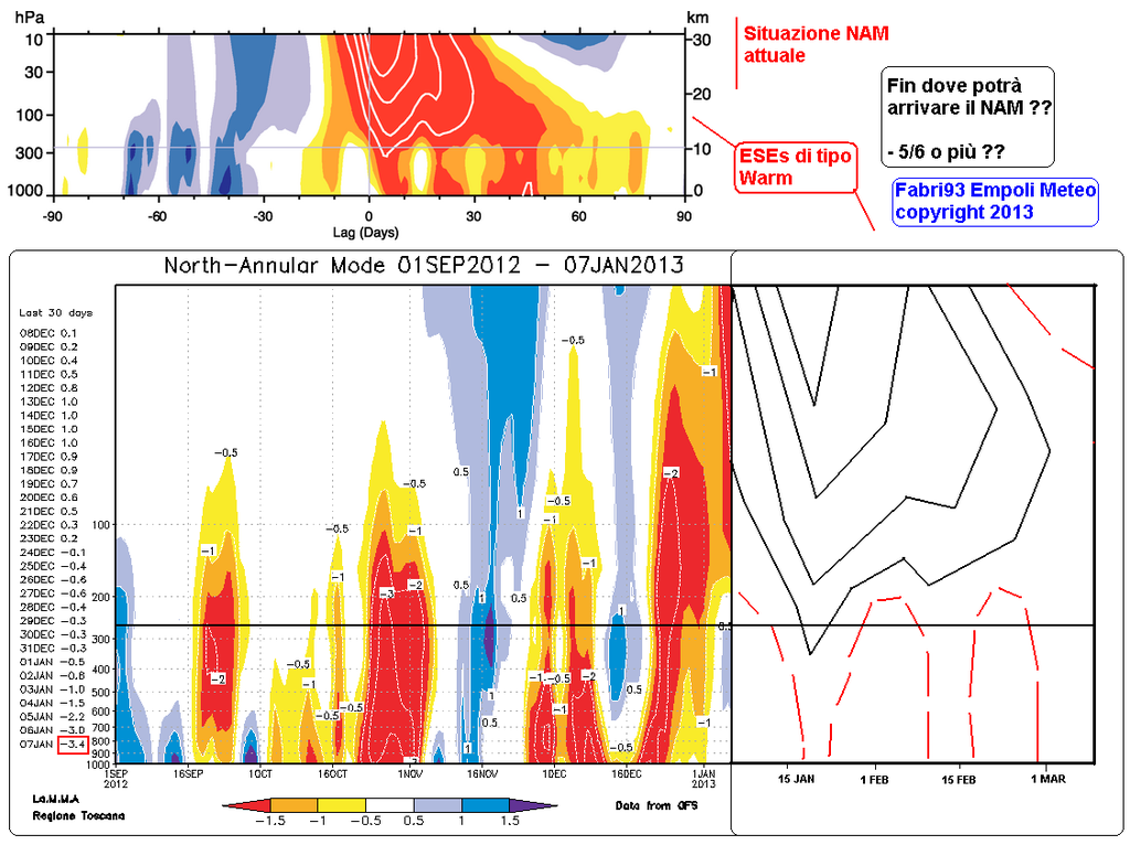 IL mio primo Outlook sull'inverno 2012-2013 (Previsioni a analisi in continuo aggiornamento) - Pagina 4 Wg1-box-3-3--figure-1