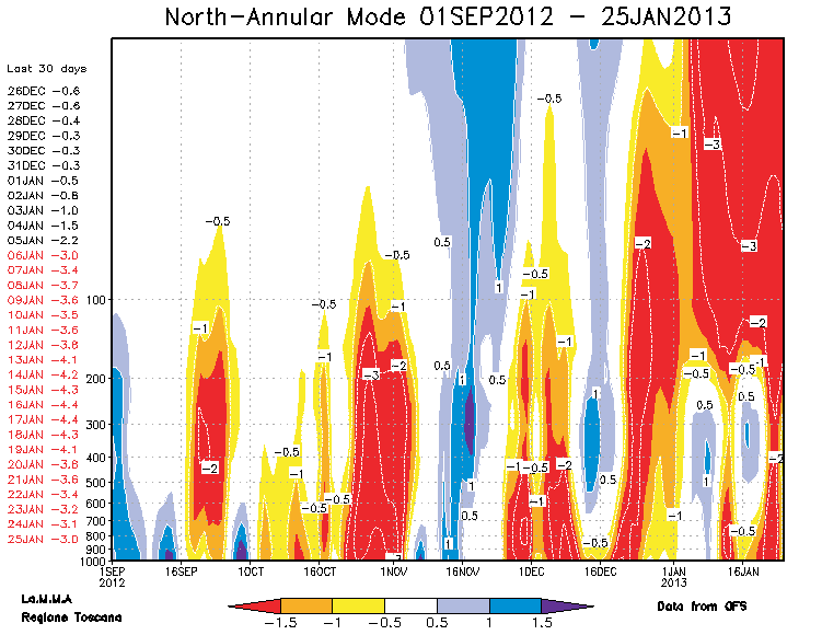 IL mio primo Outlook sull'inverno 2012-2013 (Previsioni a analisi in continuo aggiornamento) 12064538