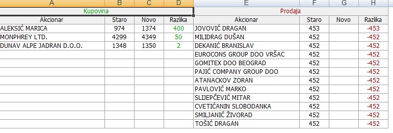 Soja protein a.d. Beej - SJPT II deo - Page 11 5131493