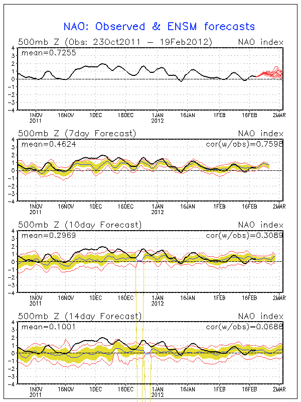 E' l'ora di una pausa temporanea.......Primavera ??......è ancora troppo presto per parlarne !! 7610953