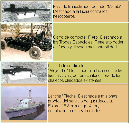 Industria Militar Cubana 8863448