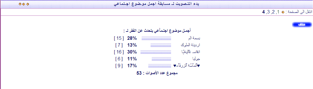 النتآئـج النهآئيـة لـ مسابقة اجمل موضوع اجتماعي  888002472