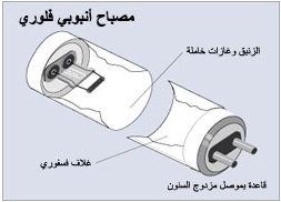 ساهم معنا في حماية كوكب الأرض 231091906