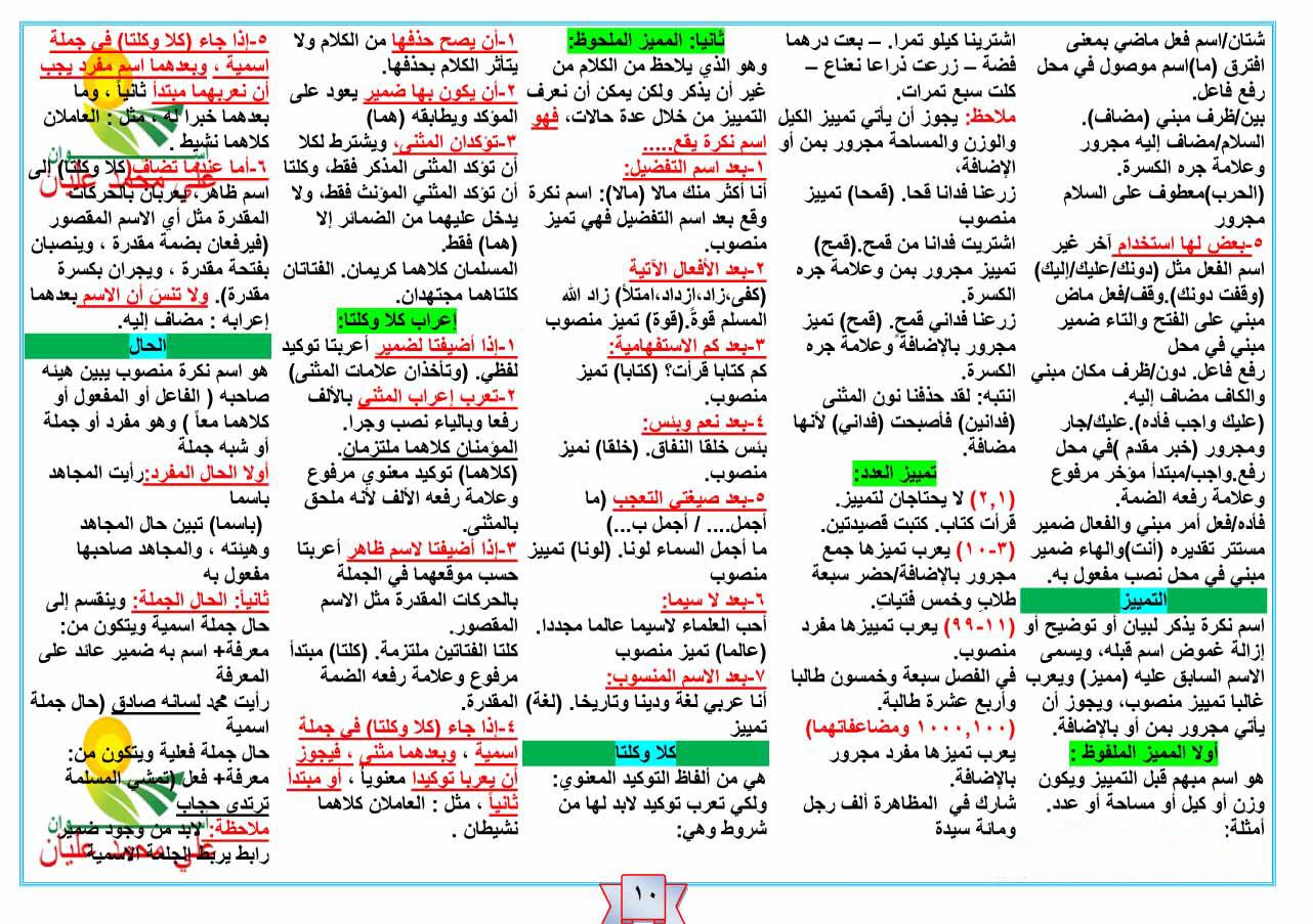  تلخيص كل قواعد النحو فى 15 ورقة لطلاب المرحلة الابتدائية والاعدادية والثانوية  222463025