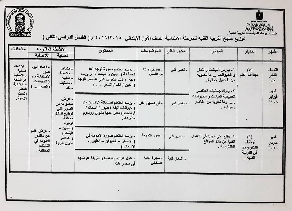 توزيع منهج النشاط الفنى ترمين  للصف الأول الإبتدائى "2015-2016" 208706406