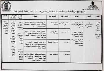 توزيع منهج النشاط الفنى ترمين  للصف الأول الإبتدائى "2015-2016" 475867447