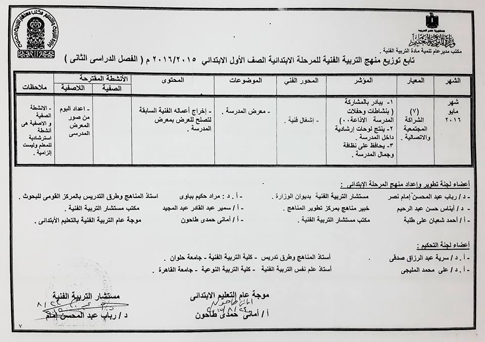 توزيع منهج النشاط الفنى ترمين  للصف الأول الإبتدائى "2015-2016" 496750591