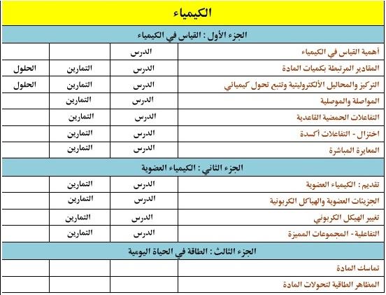 لكتاب بصيغة pdf محتويات الكتاب 786742209