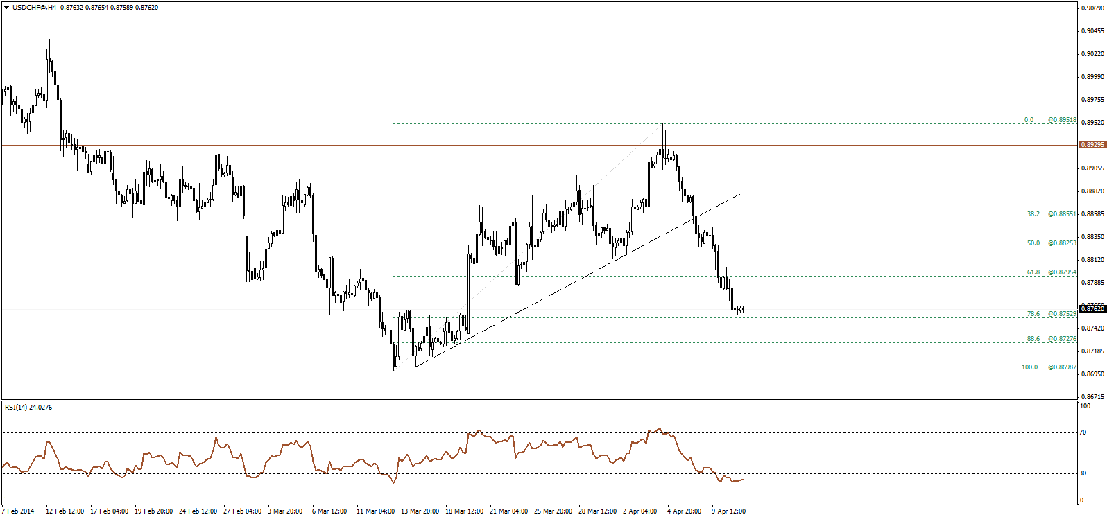 التحليلات الفنية forex برعاية النخبة للعملات (الجمعه1ابريل2014) 272238498