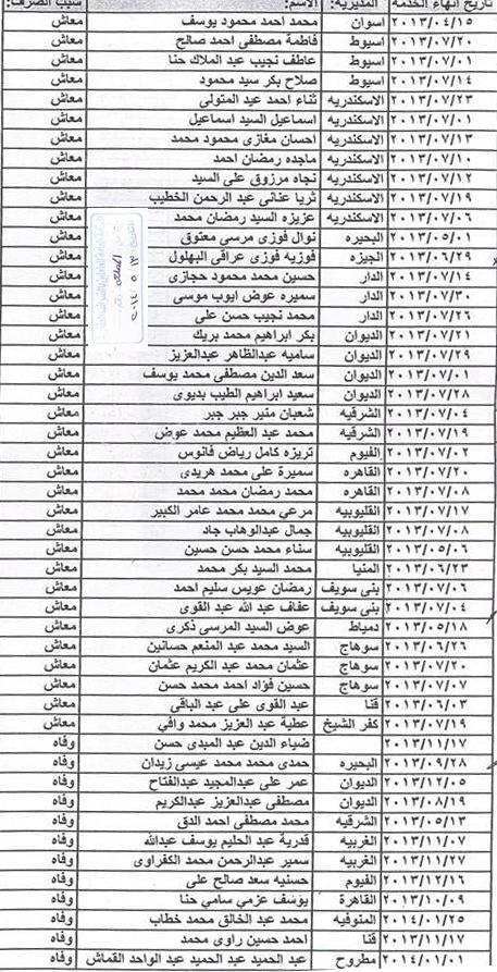  الشيكات الصادرة للزملاء أعضاء صندوق الاغراض الاجتماعيه بتاريخ 13-5-2014 309732217