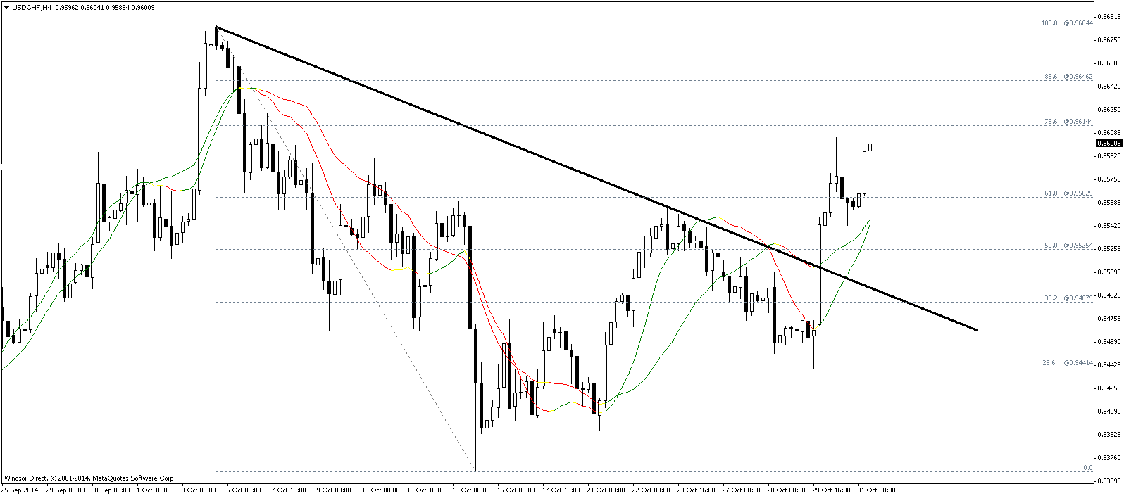 التحليلات الفنية forex برعاية النخبة للعملات (الجمعه31أكتوبر2014) 833223590