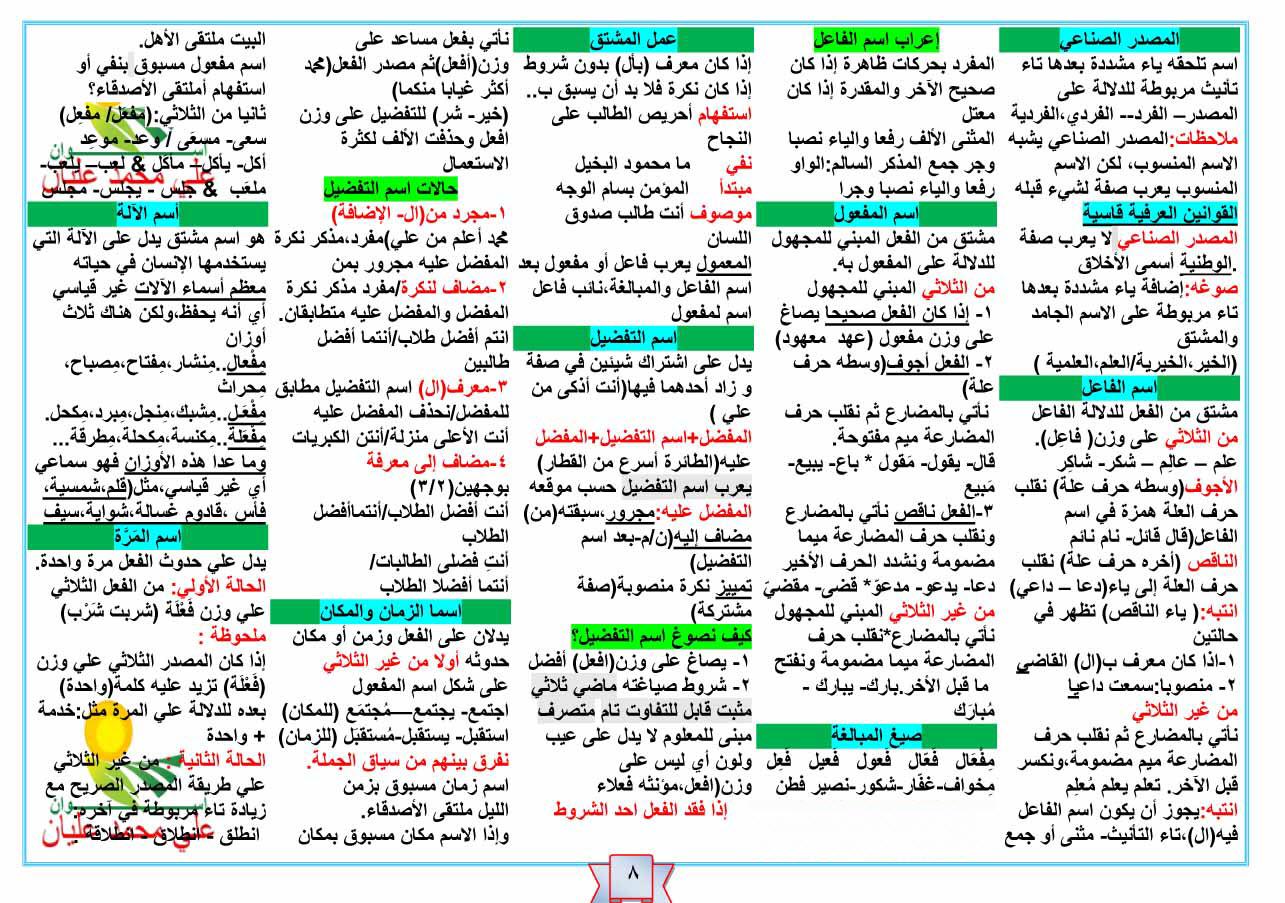  تلخيص كل قواعد النحو فى 15 ورقة لطلاب المرحلة الابتدائية والاعدادية والثانوية  925016591