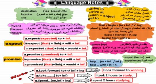 لغة انجليزية: مذكرة مستر ايمن الضيفي للصف الثالث الثانوي 2018 - 103 ورقة pdf 466114749