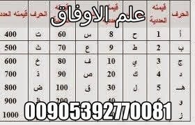 علم الحروف 540845754