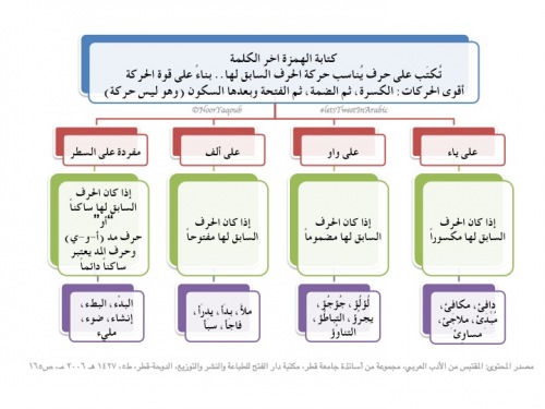 ماخص كتابة الهمزة على السطر 792750423