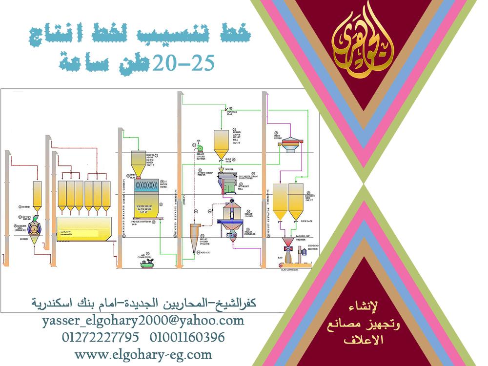 خط تنسيب لخط انتاج 20-25طن ساعة 212044330