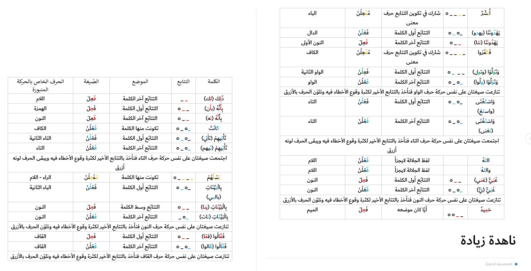 الواجب التاسع / الدورة الثالثة - صفحة 2 121282484