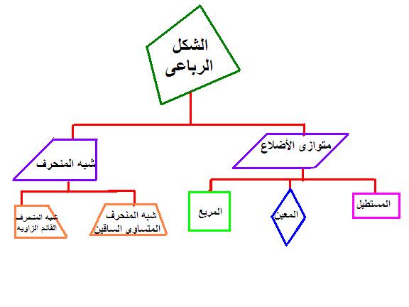 عائلة الأشكال الرباعية 445208198