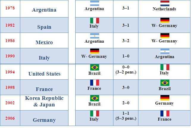 جدول مباريات كأس العالم 2010 .مواعيد مباريات كأس العالم 2010 +توقيت مباريات 997561968