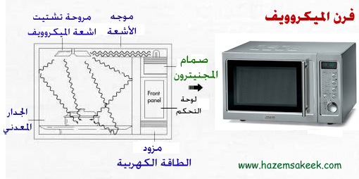 كيف يعمل الميكروويف ؟ 593753898