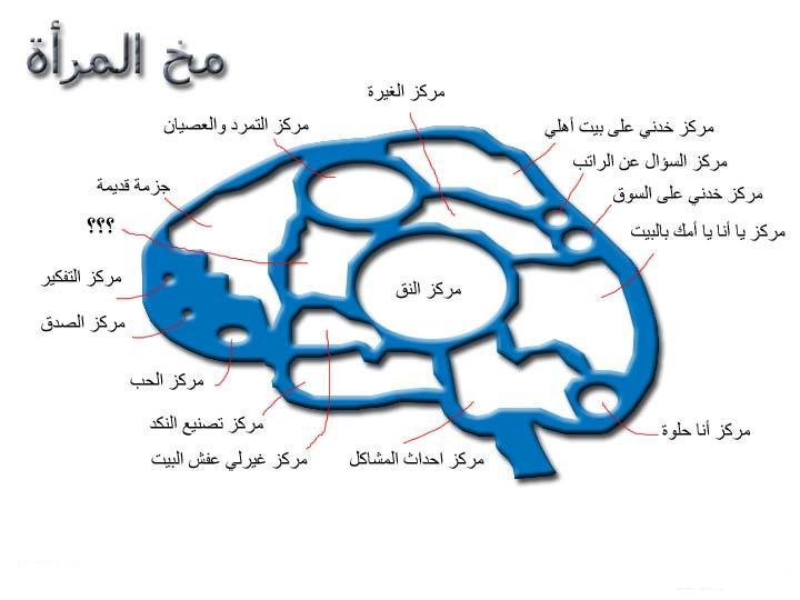 كيف تقولين لزوجك أحبك ... بدون كلام 589903159