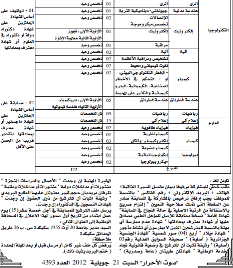 توظيف اساتذة مساعدين قسم ب بجامعة سكيكدة 122 منصب 2012 163408719