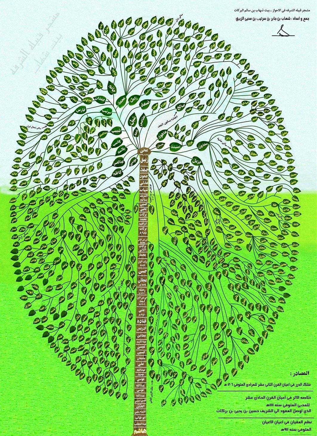 مشجرة الساة الشرفة محي الزيبق 802564034