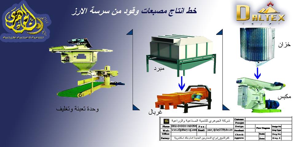 كبس سرسة الارز وتحويلها الي وقود حيوي شركة الجوهري 636418285