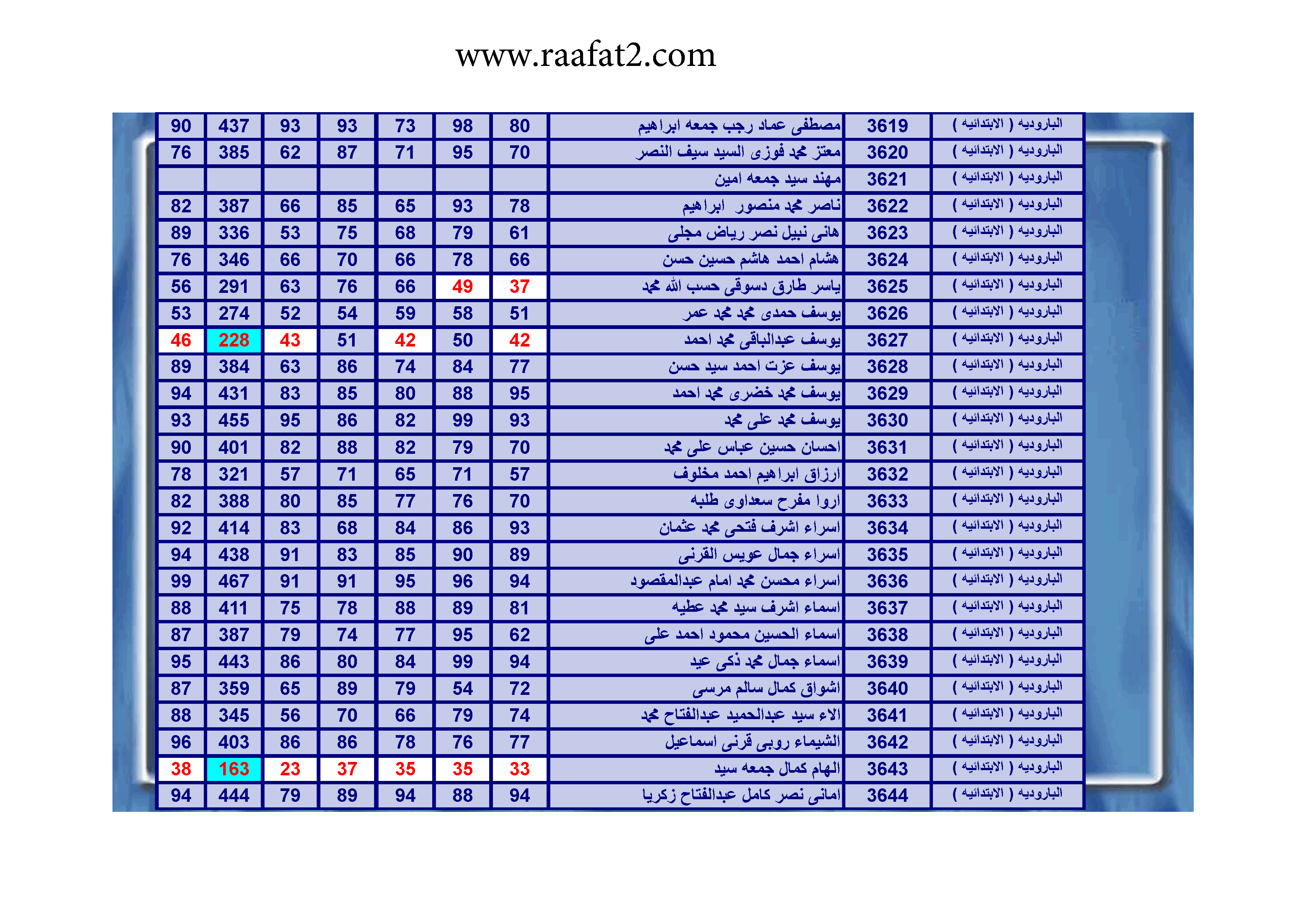 نتيجة مدرسة البارودية الابتدائية الصف السادس الابتدائى الترم الاول 2015 بالفيوم  102299236