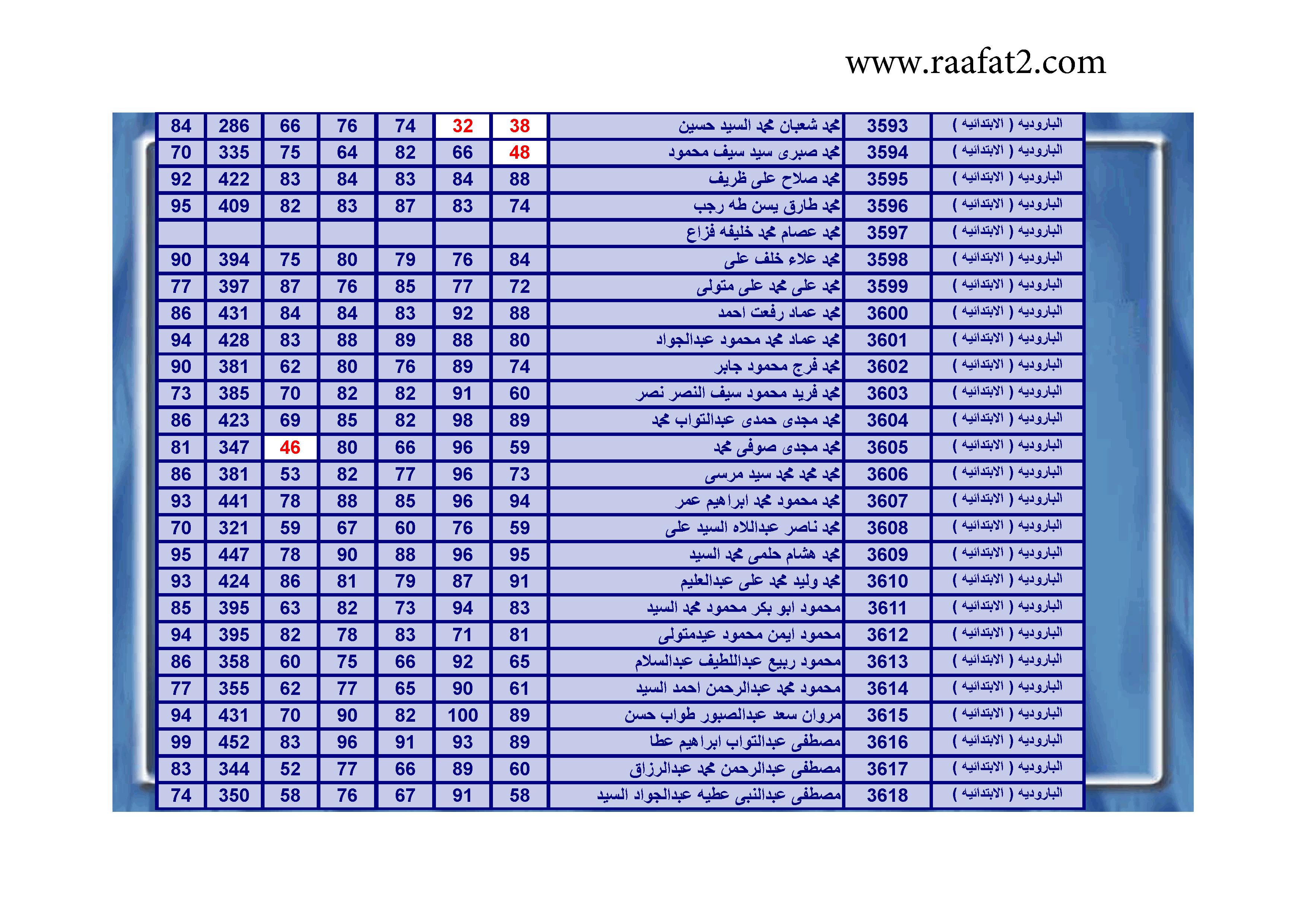 نتيجة مدرسة البارودية الابتدائية الصف السادس الابتدائى الترم الاول 2015 بالفيوم  961940959