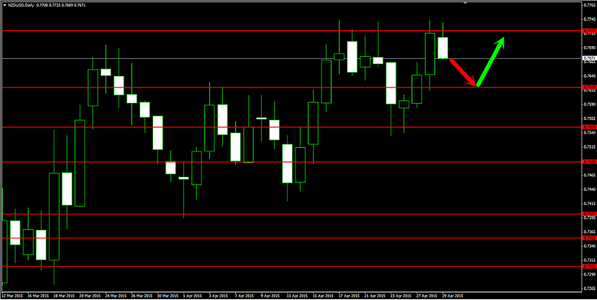 التحليل الفني و الأساسي للعملات ليوم 29 ابريل 2015 من MFX Broker 102283058