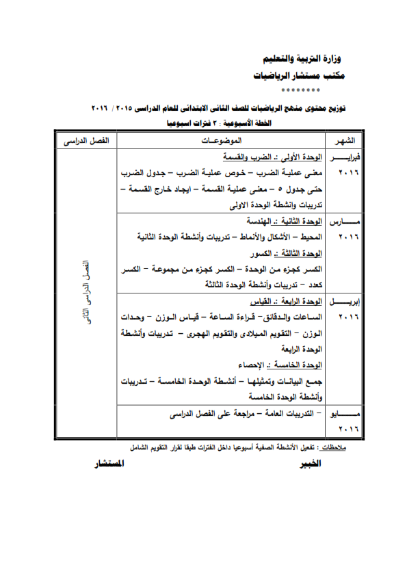 توزيع منهج رياضيات الصف الثانى  الإبتدائى ترمين2016 112909906