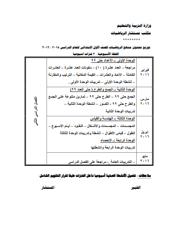 توزيع منهج رياضيات الصف الأول الإبتدائى ترمين2016 573780580