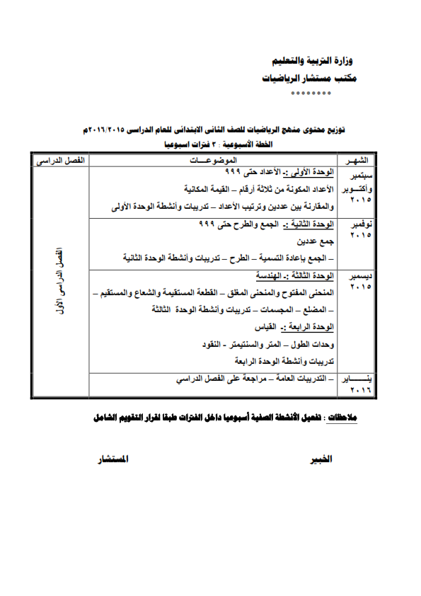 توزيع منهج رياضيات الصف الثانى  الإبتدائى ترمين2016 861757797