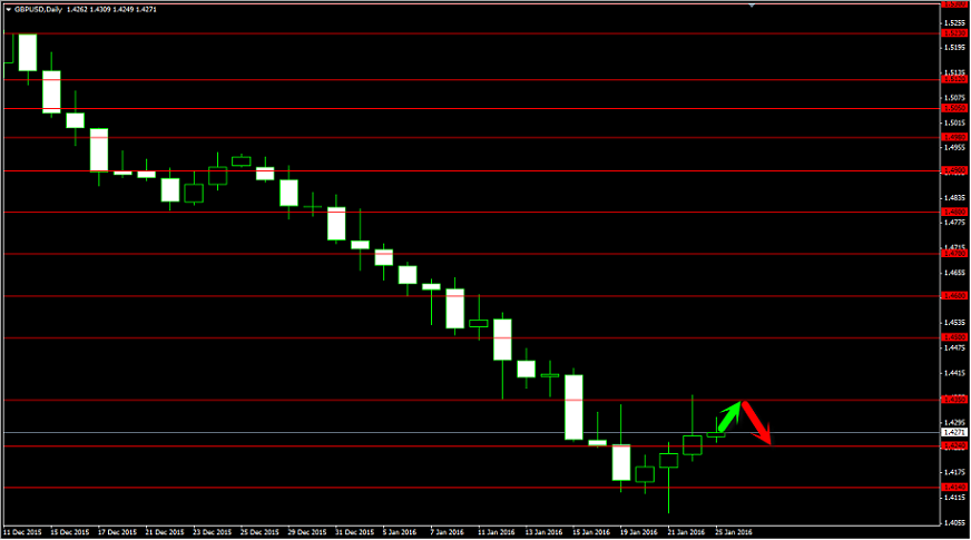  التحليل الفني و الأساسي للعملات ليوم 25 يناير 2016 من MFX Broker 227427684