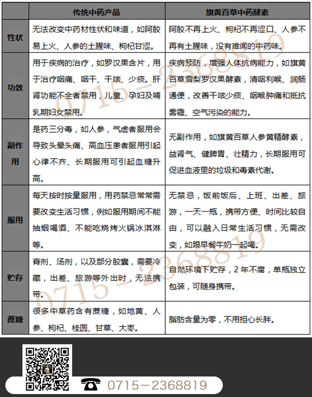 揭秘中药酵素与传统中药的区别 005TIr9wly1ffxp9reqr0j30hs0ml7g1