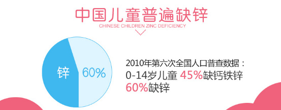 孩子到了夏季更易缺锌？补锌有秘诀！ 006Itf8egy1fimxh545utj30fd060myl