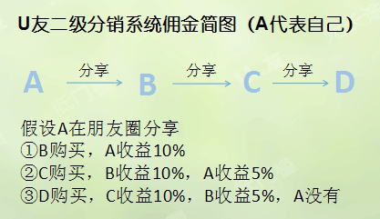 U友手机卡线上分销商招募书 9f1f86e7ly1fendjzwhhfj20bl06pn03