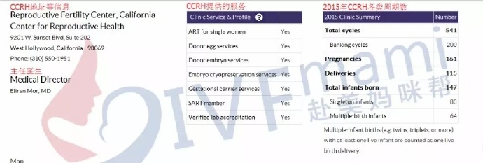 CDC数据｜100%促排卵成功率？CCRH的官方数据解读 D6bc7d76ly1fn4geofcayj20u00a5n1s