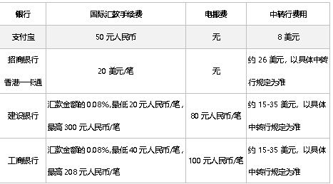 玩美股出入金攻略                   D6bc7d76ly1forlacawhoj20cz07774q