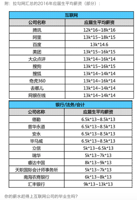 《转行能做什么，零基础如何转行入职互联网公司》 E8986cefgy1fgdt2g35nsj20ct0iqgqq