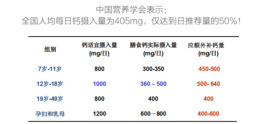 bio island乳钙骨护理软胶囊告诉你 补钙关键时期有哪些 E8986cefgy1fhsldw6msaj20eh06vjta