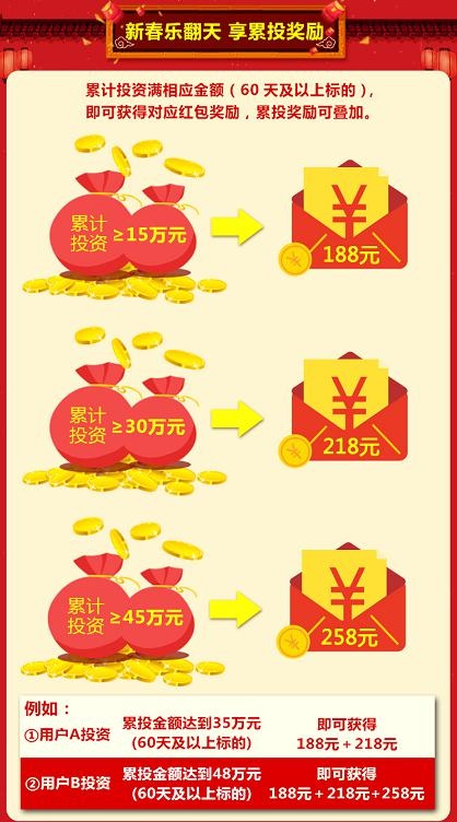 予财缘开启2月理财季 二重豪礼引爆新春　 7971933bly1fnzrtxsur7j20bm0kwwfw