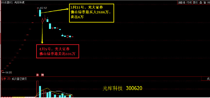 游资大鳄-佛山无影脚的操作思路解读 Df0450b2ly1fevcvsyk0wj20s00d274d