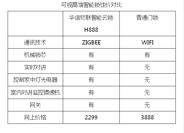 华信可视云锁，科技引领全球 006Itf8egy1flj1wu4j7nj30hc0chdg3