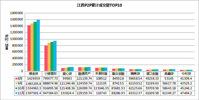 江西P2P平台2017年11月发展报告 006Itf8egy1fmeayjy9whj30ja09qjrm