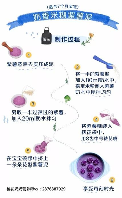 辅食添加技巧和要点  006zfzdGgy1fmm6c5yn4fj30bv0j7752